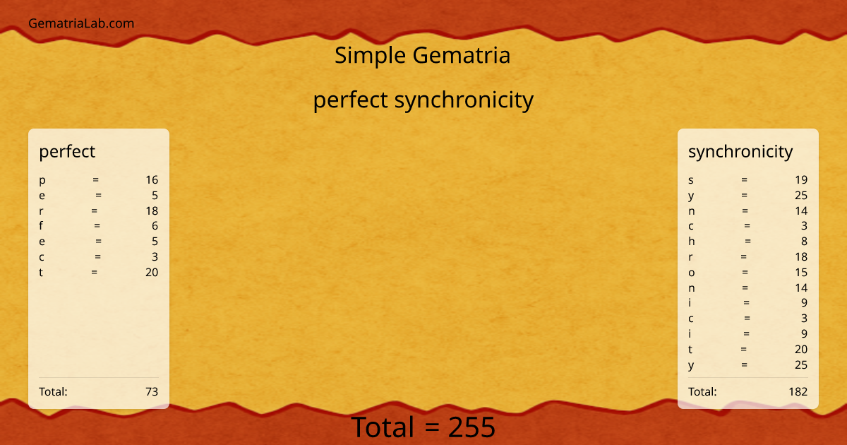 perfect synchronicity in simple Gematria